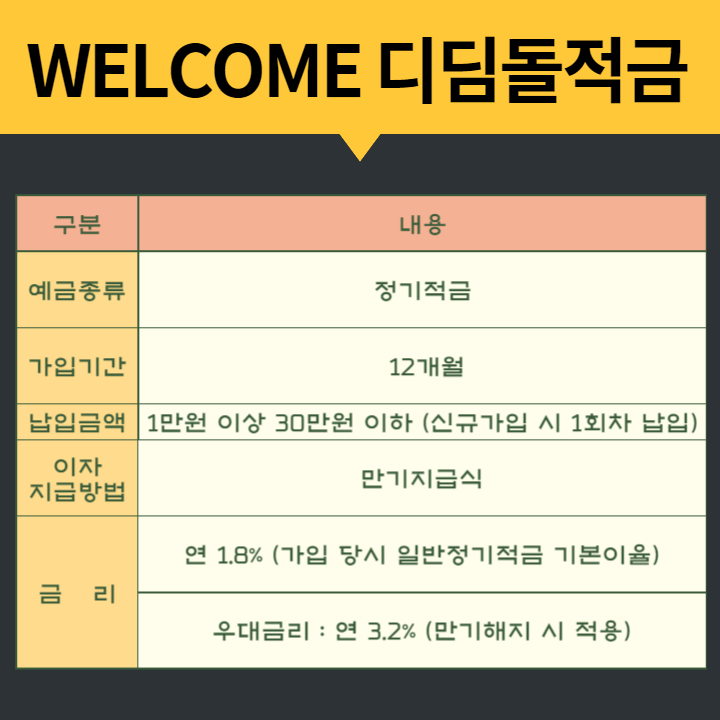 웰컴저축은행-근로장려금-상품-내용