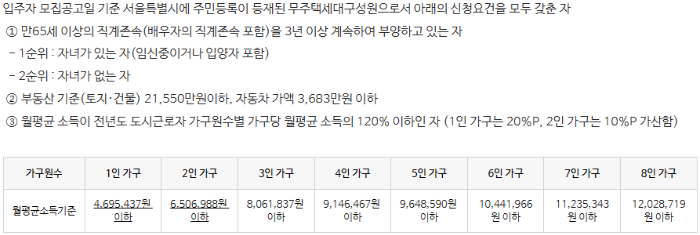 서울에서 금리조건 없이 6000만원 빌리는 방법과 신청방법은? 5