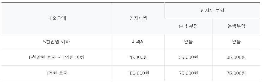 하나은행 원큐오토론 2