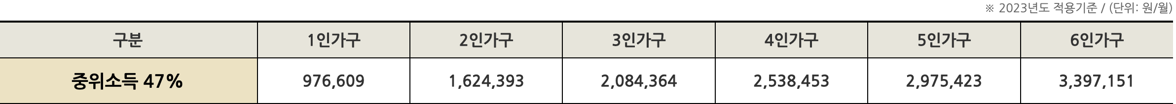 주거급여 신청자격