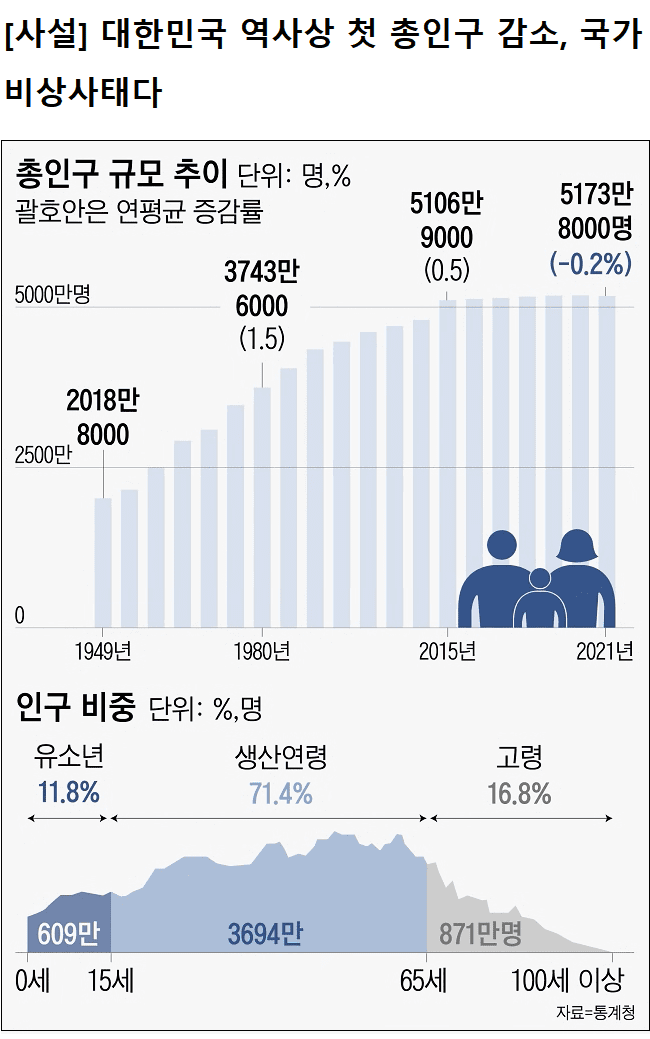 2075년 세계 경제는 어찌될까...그리로 2050년 한국경제의 충격 소식 The Global Economy in 2075: Growth Slows as Asia Rises