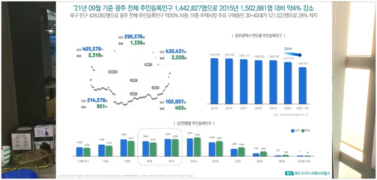 광주 아파트 내용정리 첨단 메트로시티 서희스타힐스 13