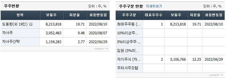 스틱인베스트먼트 주주현황