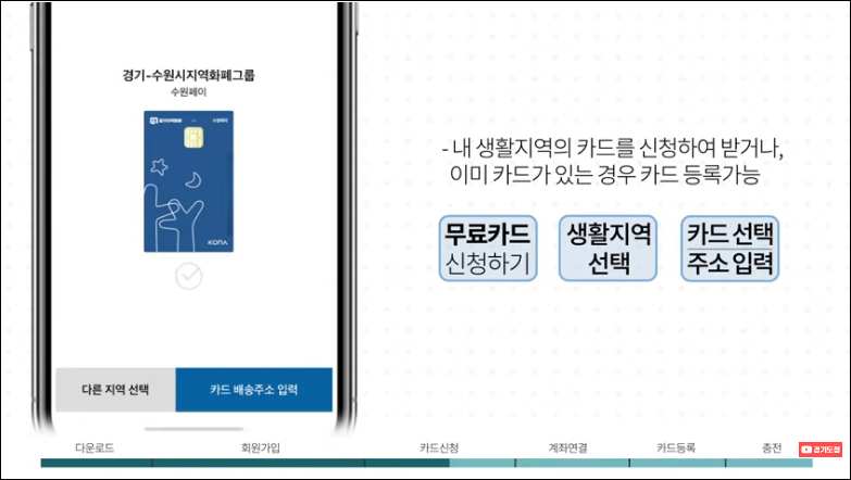 경기지역화폐-모바일앱-신청방법-상세-안내-5%할인혜택