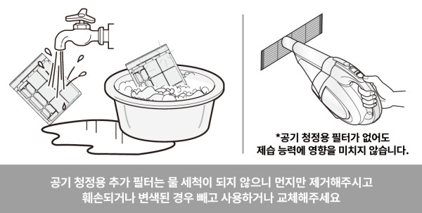 제습기를 효율적으로 사용하는 방법