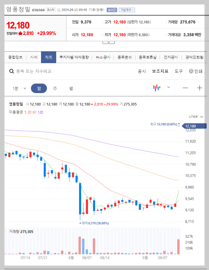 영풍정밀 주가 분석