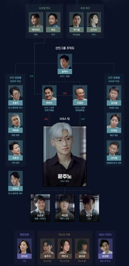 인물관계도