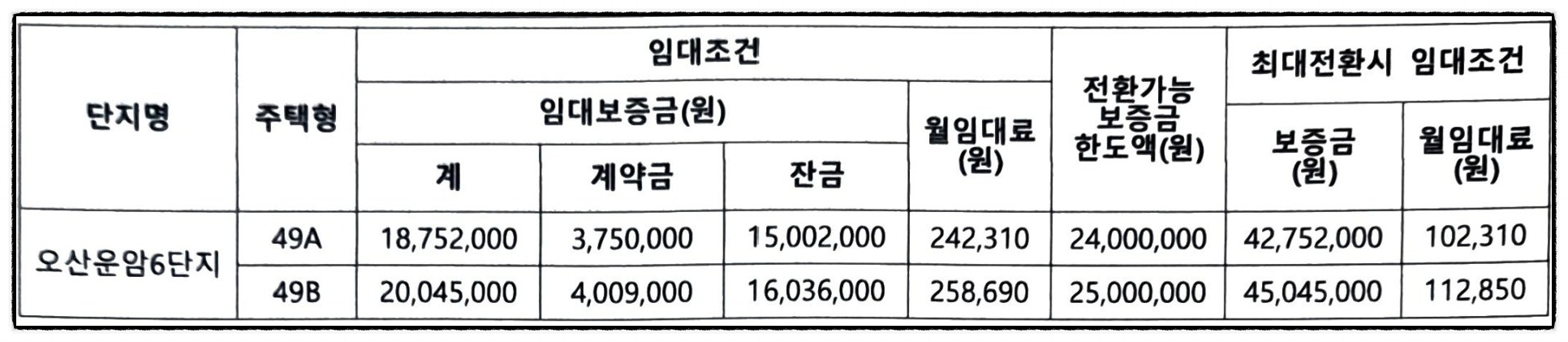 오산운암6단지 임대조건표