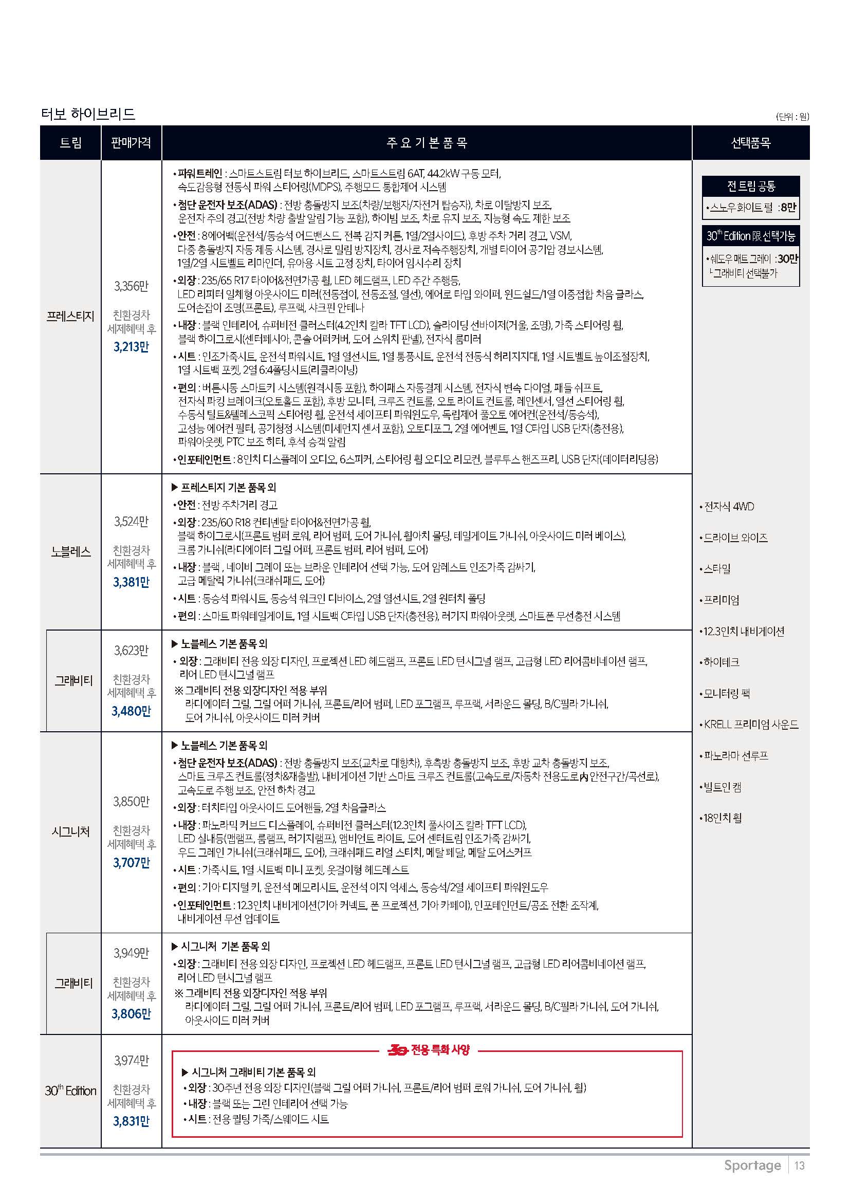 스포티지 가격표 3