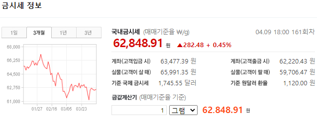 금 매매시세 정확한 금 시세 확인 16