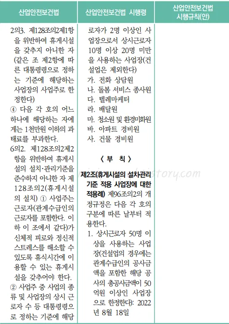 산업안전보건법-제175조-과태료