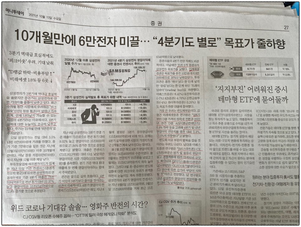 ●미타 주식투자 시작, 삼성전자의 주가 전망과 7