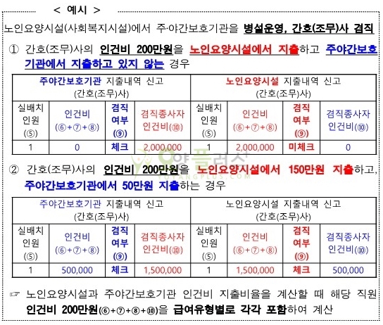 예시_인건비지출비율관련_다빈도질의응답