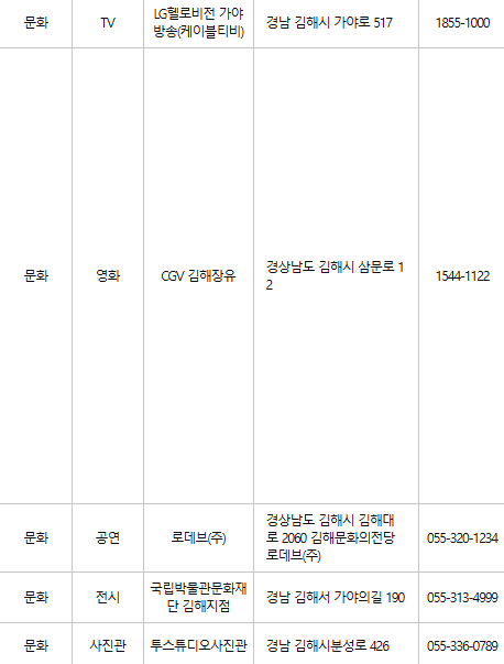 김해 문화누리카드 사용처