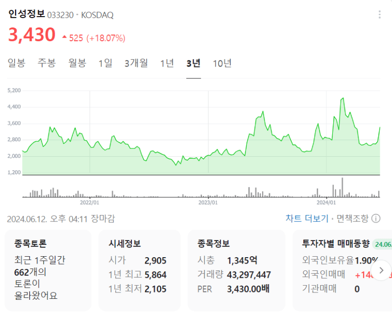 인성정보-주식-차트