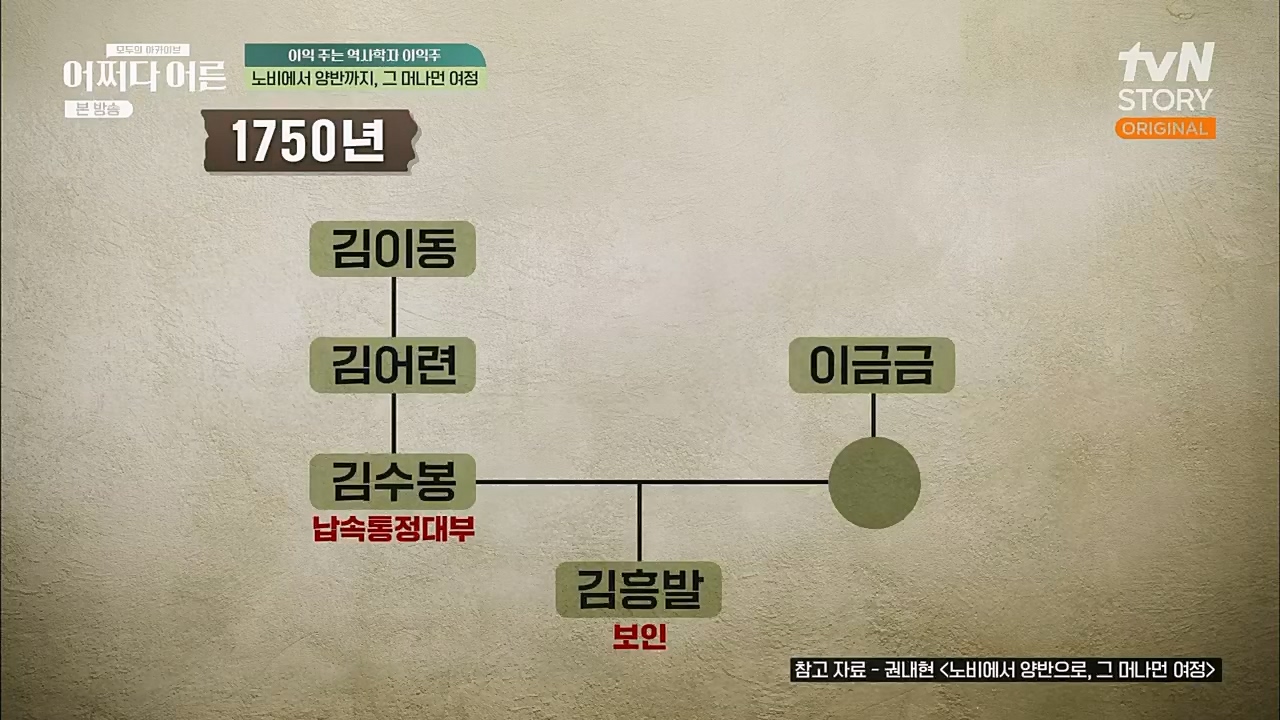 어쩌다 어른.E22.230308p.H264-F1RST.mp4_20230410_205909.872.jpg