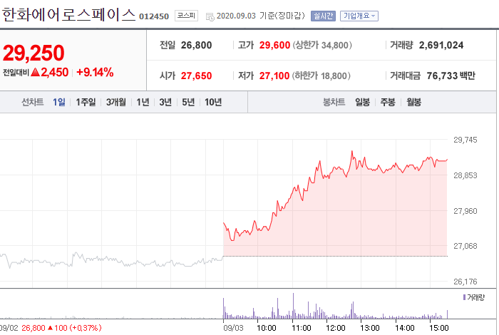  한화에어로스페이스 종목분석 및 적정주가 파악 (한화디펜스 자회사)