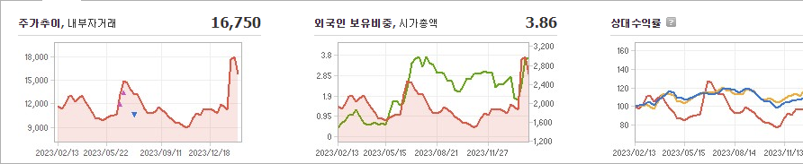 코세스 주가 요약해보자 - 코세스 주가 - 모든 영역 코세스 주가 요약해보자 - 코세스 주가 - 모든 영역