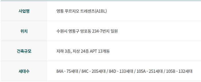 영통 푸르지오 트레센츠 분양개요