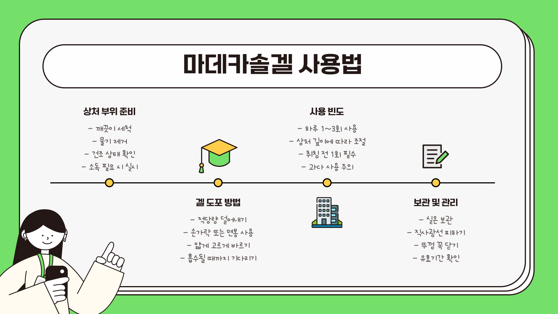 마데카솔겔