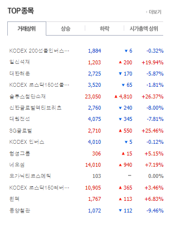 네이버 증권 바로가기