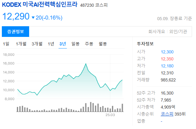 AI ETF 종류와 시장 분석