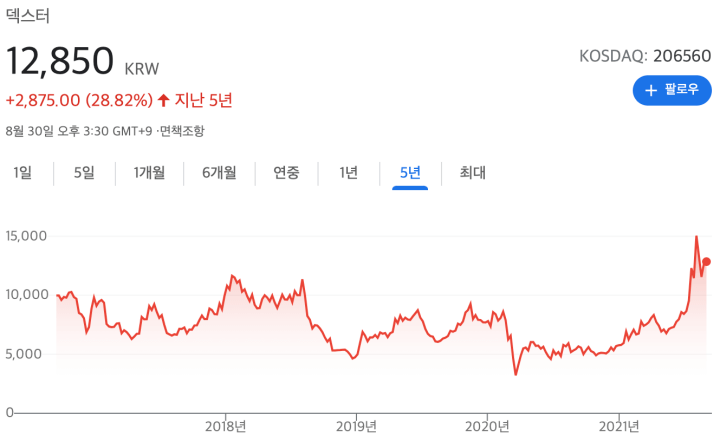 덱스터-주가