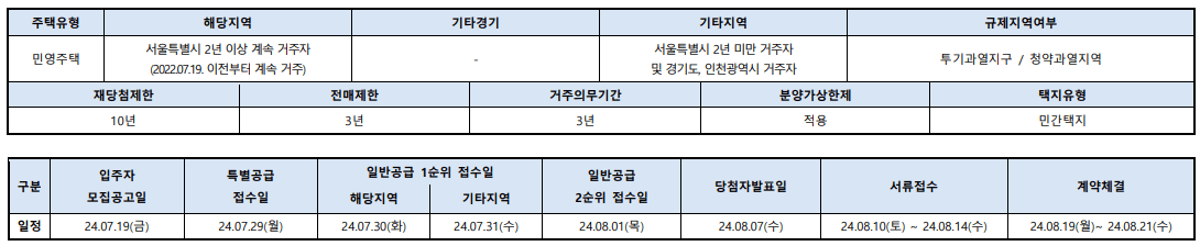 래미안원펜타스