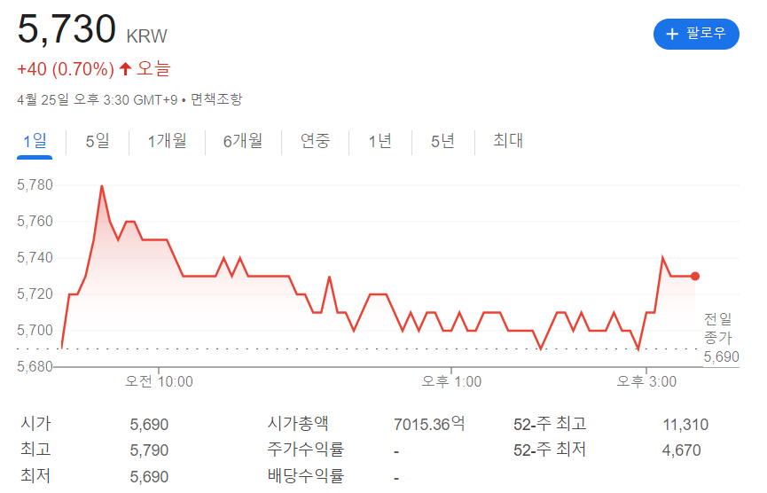 범죄도시4 정보 개봉일 출연진 등장인물 관련주 (+ 예매 바로가기)