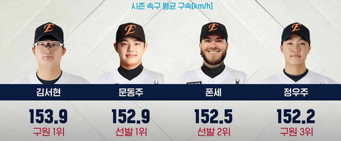 2025 프로야구 두산 vs 한화