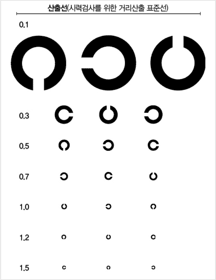 시력검사 어플&amp;#44; 시력검사표 셀프 시력검사