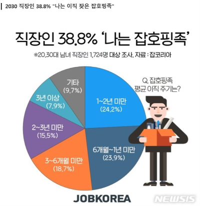  직장인의 이직 고민➁ (잦은 이직이 꼭 나쁜걸까?)