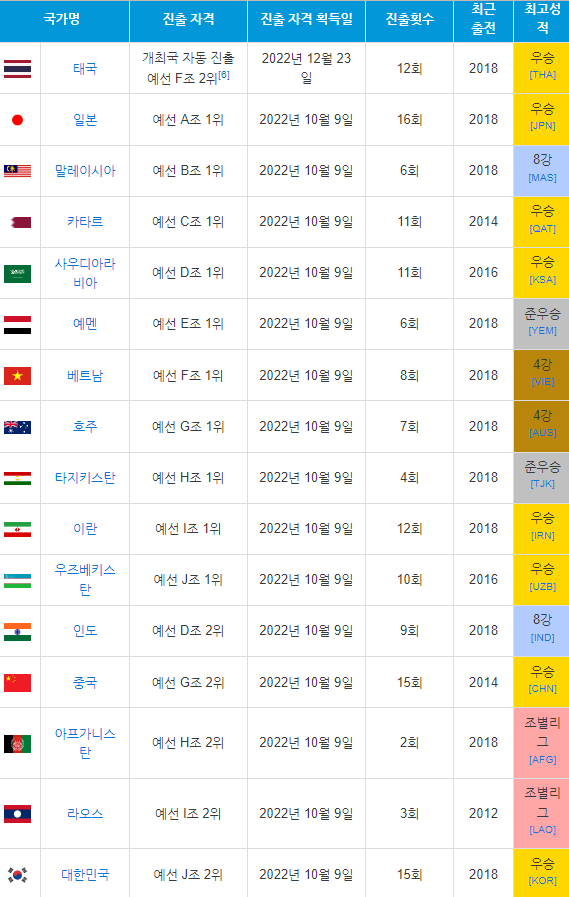 U17축구태국전8강