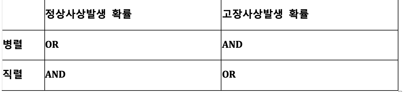 비교표