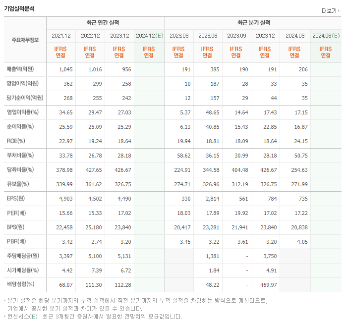 한국기업평가_실적