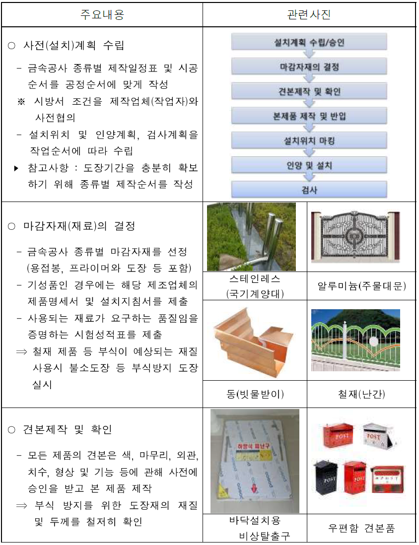  금속공사 일반시방서 및 시공시 유의사항, 품질관리 확인사항