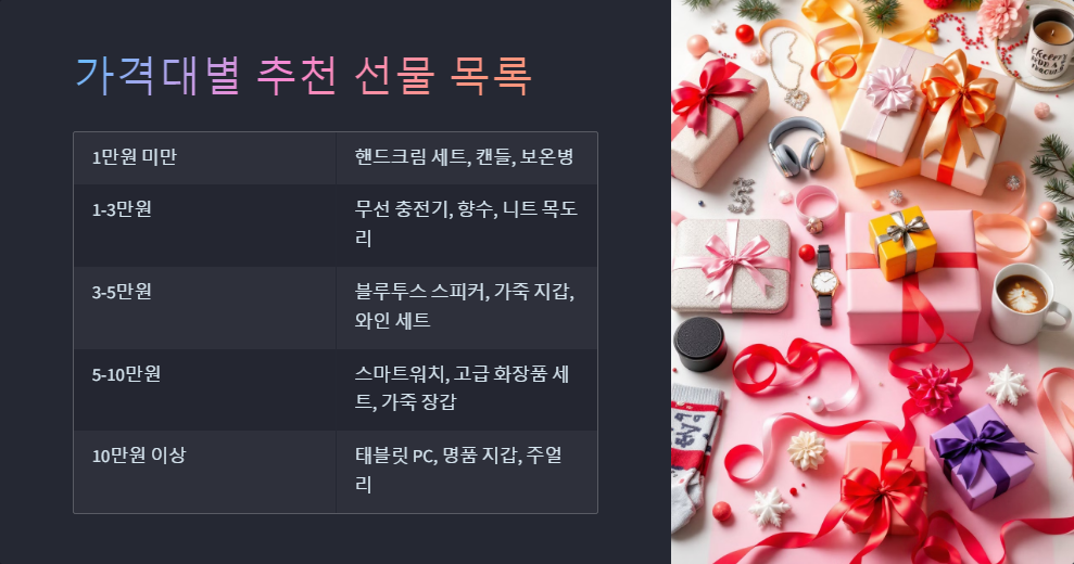 인기아이템