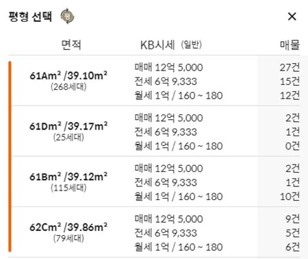 KB 부동산 시세