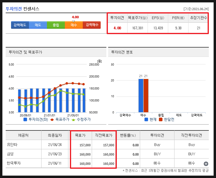 SK하이닉스 반도체 주가 전망 8