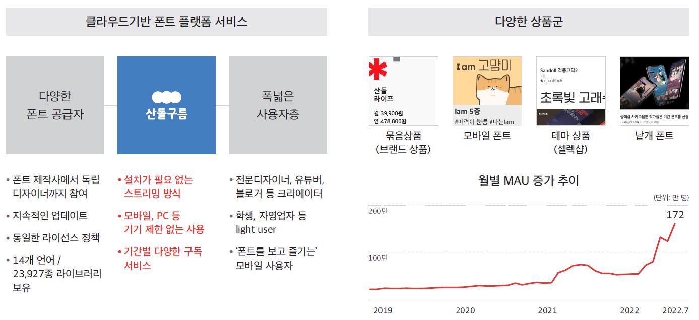 국내 1위 구독형 폰트 플랫폼