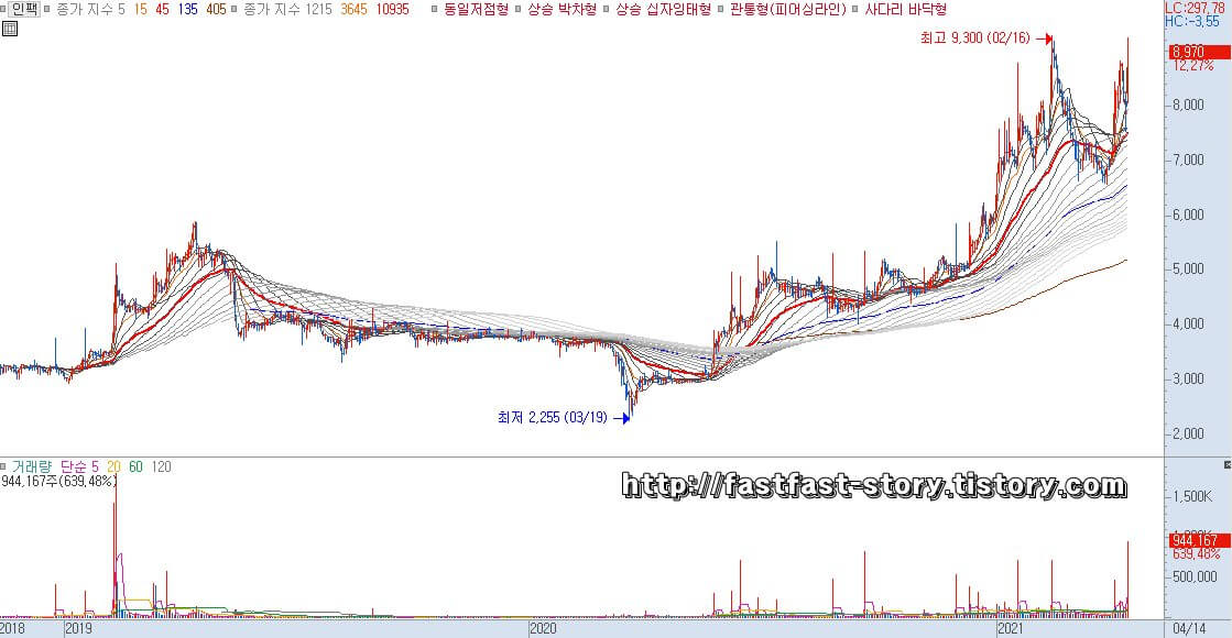 인팩 주가