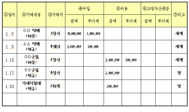 종합소득세 간편장부 작성대상자 혜택