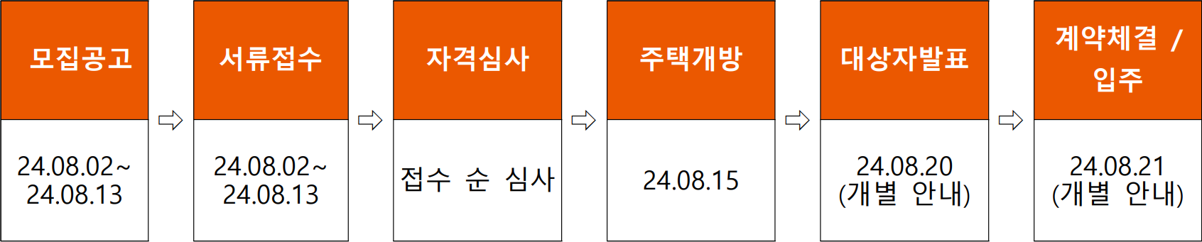 한지붕임대주택-모집일정