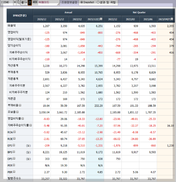 위메이드의 재무제표