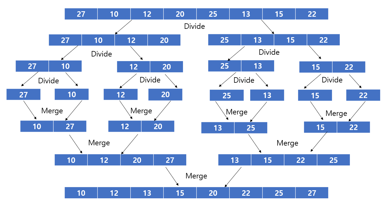 merge sort