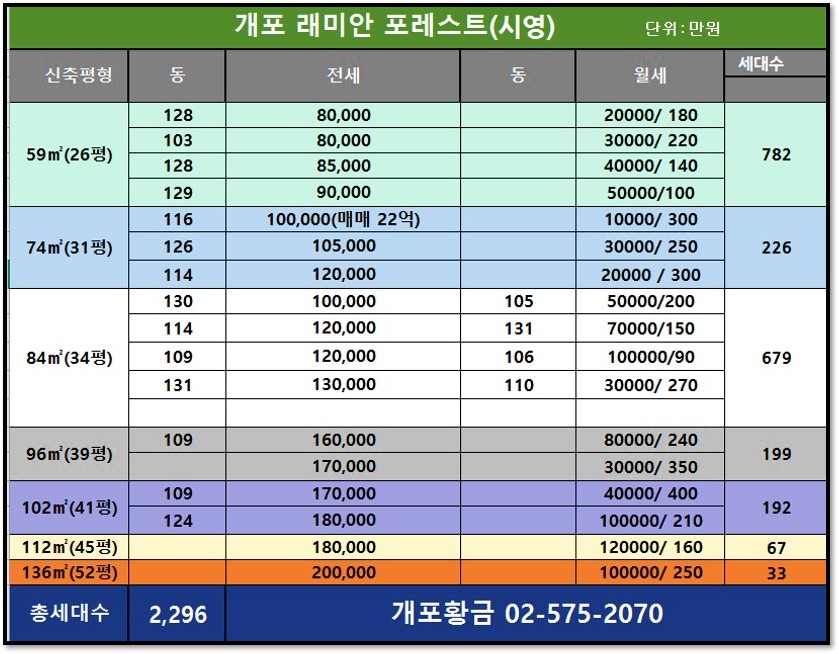 시세표