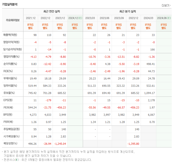 태원물산_실적