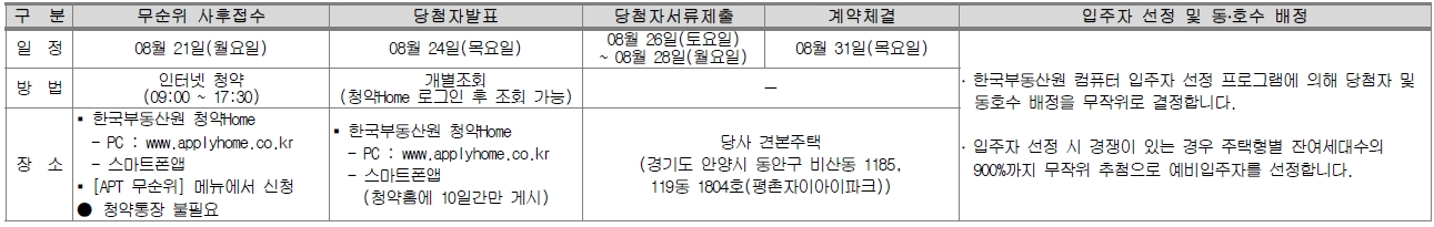 평촌자이아이파크무순위임의공급-19