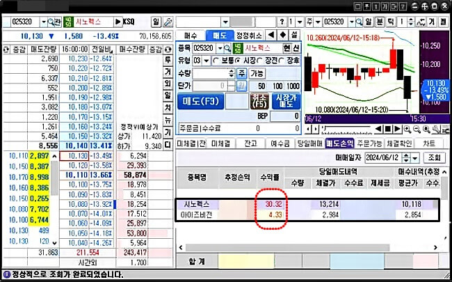 매매-주문