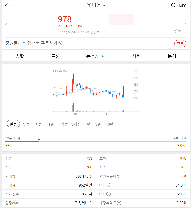 유비온 (+29.88%) 2024.11.22 주식 특징주 분석 급등 이유